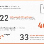 Registro de títulos en América Latina